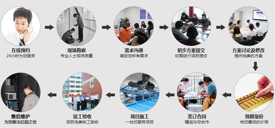 包裝機非標(biāo)定做流程